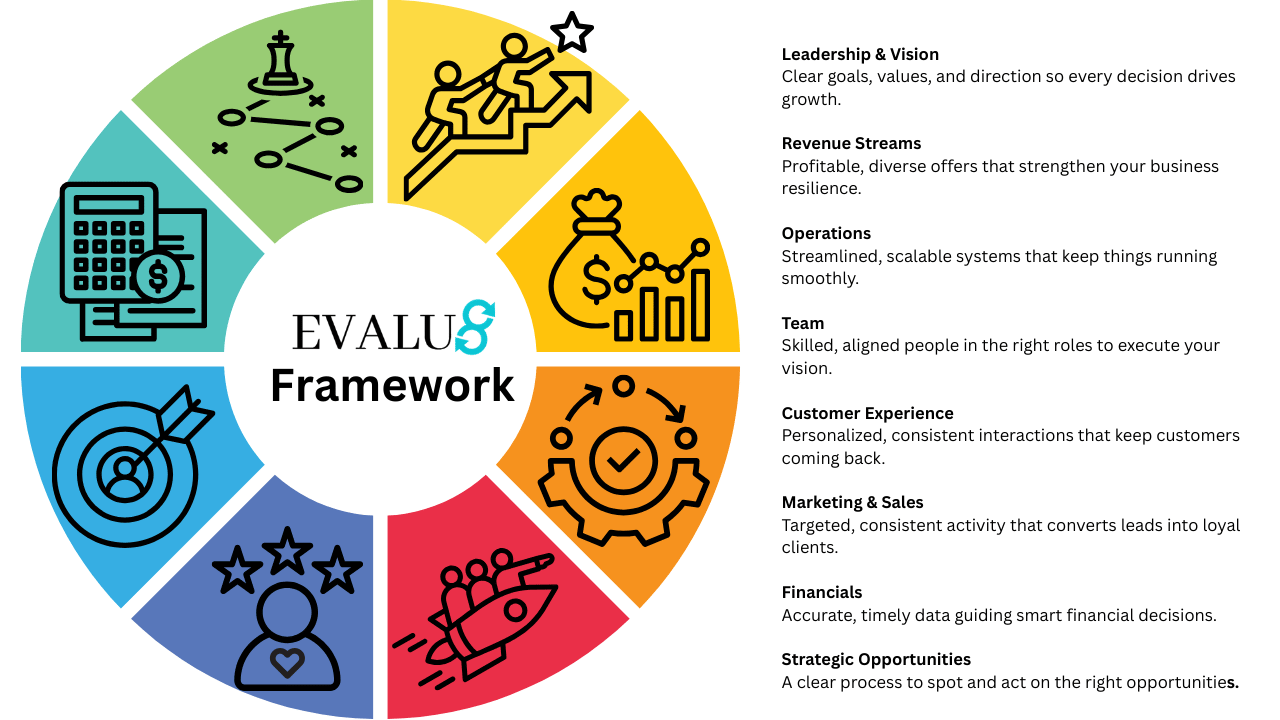 Evalu8 Framework Evalu8 Framework